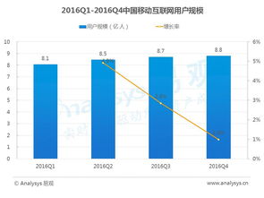移動互聯網年度數據盤點與趨勢前瞻